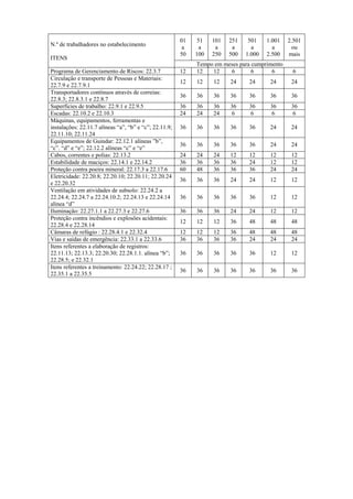 Normas regulamentadoras   completo