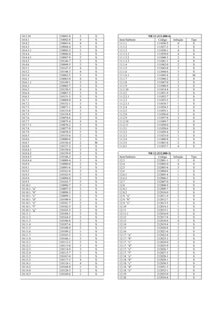 Normas regulamentadoras   completo