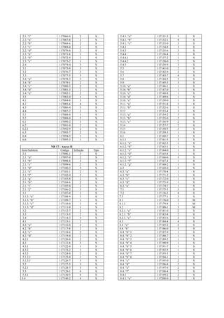 Normas regulamentadoras   completo