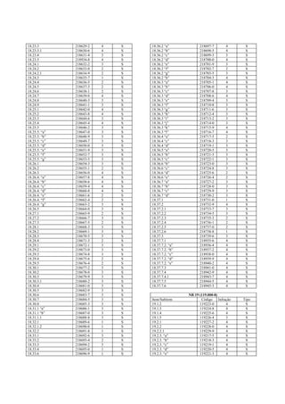 Normas regulamentadoras   completo