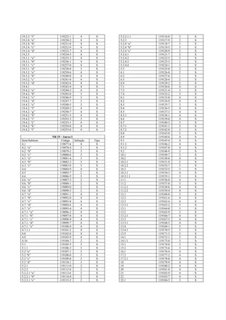 Normas regulamentadoras   completo