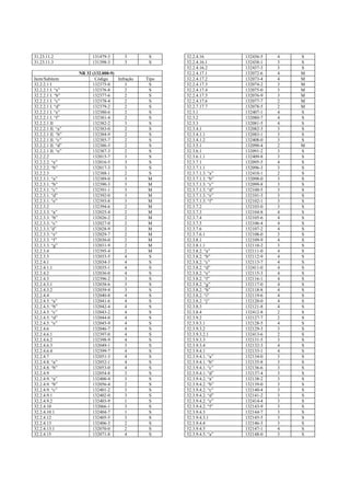 Normas regulamentadoras   completo