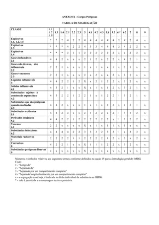Normas regulamentadoras   completo