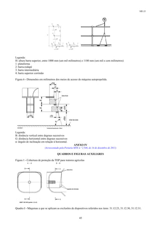 Normas regulamentadoras   completo