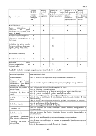 Normas regulamentadoras   completo