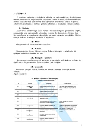 3
2 - NBR5444
O objetivo é padronizar a simbologia utilizada em projetos elétricos. Se não fossem
normas como essa, os projetos seriam verdadeiras Torres de Babel, cada um usando um
símbolo que achar mais conveniente para representar uma simples tomada na parede.
Esta Norma estabelece os símbolos gráficos referentes às instalações elétricas prediais.
2.1 Símbolos
A construção da simbologia desta Norma é baseada em figuras geométricas simples,
para permitir uma representação adequada e coerente dos dispositivos elétricos. Esta
Norma se baseia na conceituação simbológica de quatro elementos geométricos básicos:
o traço, o círculo, o triângulo equilátero e o quadrado.
2.1.1 Traço
O seguimento de reta representa o eletroduto.
2.1.2 Círculo
Representa três funções básicas: o ponto de luz, o interruptor e a indicação de
qualquer dispositivo embutido no teto.
2.1.3 Triângulo equilátero
Representam tomadas em geral. Variações acrescentadas a ela indicam mudança de
significado e função (tomadas de luz e telefone, por exemplo).
2.1.4 Quadrado
Representa qualquer tipo de elemento no piso ou conversor de energia (motor
elétrico).
Alguns Exemplos:
2.2 Tabela de dutos e distribuição
 