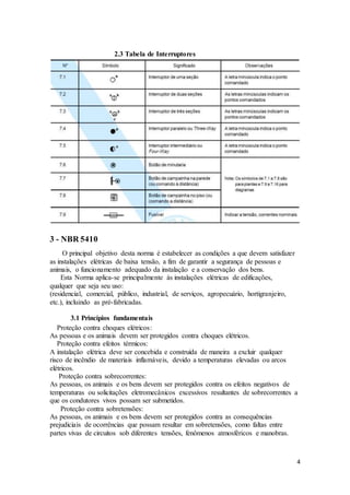 4
2.3 Tabela de Interruptores
3 - NBR 5410
O principal objetivo desta norma é estabelecer as condições a que devem satisfazer
as instalações elétricas de baixa tensão, a fim de garantir a segurança de pessoas e
animais, o funcionamento adequado da instalação e a conservação dos bens.
Esta Norma aplica-se principalmente às instalações elétricas de edificações,
qualquer que seja seu uso:
(residencial, comercial, público, industrial, de serviços, agropecuário, hortigranjeiro,
etc.), incluindo as pré-fabricadas.
3.1 Princípios fundamentais
Proteção contra choques elétricos:
As pessoas e os animais devem ser protegidos contra choques elétricos.
Proteção contra efeitos térmicos:
A instalação elétrica deve ser concebida e construída de maneira a excluir qualquer
risco de incêndio de materiais inflamáveis, devido a temperaturas elevadas ou arcos
elétricos.
Proteção contra sobrecorrentes:
As pessoas, os animais e os bens devem ser protegidos contra os efeitos negativos de
temperaturas ou solicitações eletromecânicos excessivos resultantes de sobrecorrentes a
que os condutores vivos possam ser submetidos.
Proteção contra sobretensões:
As pessoas, os animais e os bens devem ser protegidos contra as consequências
prejudiciais de ocorrências que possam resultar em sobretensões, como faltas entre
partes vivas de circuitos sob diferentes tensões, fenômenos atmosféricos e manobras.
 