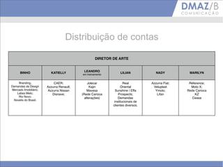Distribuição de contas

                                                   DIRETOR DE ARTE


                                           LEANDRO
      BINHO              KATIELLY                               LILIAN             NADY          MARILYN
                                          em treinamento


    Branding;               CAER;             Jolecar              Real         Azzurra Fiat;    Réference;
Demandas de Design     Azzurra Renault;         Kajin            Oriental        Veluplast        Moto X;
Mercado Imobiliário;    Azzurra Nissan        Mavesa         Sunshine / Effa      Ymoto;        Rede Carioca
   Labes Melo;             Disnave;       (Rede Carioca        Prospects;          Lifan            KZ
    Rio Novo;                               alterações)        Demandas                            Ceasa
 Novelis do Brasil.
                                                            institucionais de
                                                           clientes diversos.
 