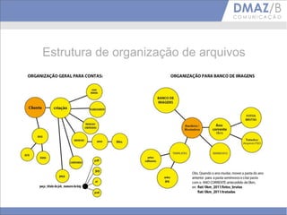 Estrutura de organização de arquivos
 
