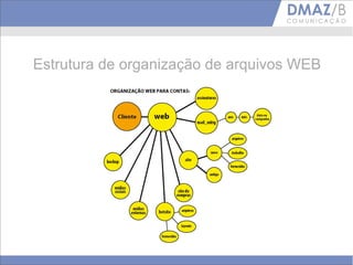 Estrutura de organização de arquivos WEB
 