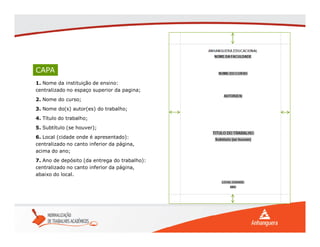 CAPA
1. Nome da instituição de ensino:
centralizado no espaço superior da pagina;
2. Nome do curso;
3. Nome do(s) autor(es) do trabalho;
4. Título do trabalho;
5. Subtítulo (se houver);
6. Local (cidade onde é apresentado):
centralizado no canto inferior da página,
acima do ano;
7. Ano de depósito (da entrega do trabalho):
centralizado no canto inferior da página,
abaixo do local.
 
