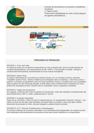 bruscas de temperatura e aumenta a resistência
mecânica.
Cálcio (CaO)
Proporciona estabilidade ao vidro contra ataques
de agentes atmosféricos.

Diagrama de produção do vidro float

TOPO

PROCESSO DA PRODUÇÃO
ESTÁGIO 1: Forno de Fusão
A mistura de areia com os demais componentes do vidro é dirigido até o forno de fusão através de
correias transportadoras. Com temperaturas de até 1.600ºC, a composição é fundida , afinada e
condicionada termicamente, transformando-se numa massa homogênea.
ESTÁGIO 2: Banho Float
A massa é derramada em uma piscina de estanho líquido, em um processo contínuo chamado
“FloatBath” (banho Float) . Devido à diferença de densidade entre os materiais, o vidro flutua sobre o
estanho, ocorrendo um paralelismo entre as duas superfícies. Essa é a condição para que a qualidade
óptica superior do vidro float seja atingida. A partir desse ponto é determinada a espessura do vidro,
através da velocidade da linha. Quanto maior a velocidade, menor a espessura resultante.
ESTÁGIO 3: Galeria de recozimento
Em seguida, a folha de vidro entra na galeria de recozimento, onde será resfriada controladamente até
aproximadamente 120ºC e, então, preparada para o recorte.
ESTÁGIO 4: Inspeção Automática
Antes de ser recortada, a folha de vidro é inspecionada por um equipamento chamado “scanner” , que
utiliza um feixe de raio laser para identificar eventuais falhas no produto. Caso haja algum defeito
decorrente da produção do vidro, ele será refugado e posteriormente reciclado.
ESTÁGIO 5, 6 E 7: Recorte, Empilhamento e Armazenagem
O recorte é realizado em processo automático e em dimensões pré-programadas. As chapas de vidro
são empilhadas automaticamente em pacotes prontos para serem expedidos ou armazenados

 