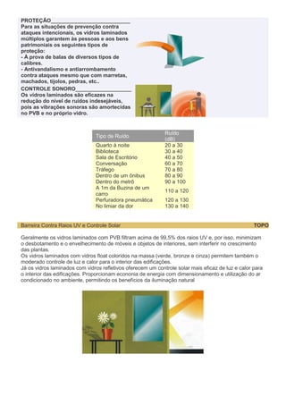 PROTEÇÃO___________________________
Para as situações de prevenção contra
ataques intencionais, os vidros laminados
múltiplos garantem às pessoas e aos bens
patrimoniais os seguintes tipos de
proteção:
- À prova de balas de diversos tipos de
calibres.
- Antivandalismo e antiarrombamento
contra ataques mesmo que com marretas,
machados, tijolos, pedras, etc..
CONTROLE SONORO___________________
Os vidros laminados são eficazes na
redução do nível de ruídos indesejáveis,
pois as vibrações sonoras são amortecidas
no PVB e no próprio vidro.

Tipo de Ruído
Quarto à noite
Biblioteca
Sala de Escritório
Conversação
Tráfego
Dentro de um ônibus
Dentro do metrô
A 1m da Buzina de um
carro
Perfuradora pneumática
No limiar da dor

Barreira Contra Raios UV e Controle Solar

Ruído
(dB)
20 a 30
30 a 40
40 a 50
60 a 70
70 a 80
80 a 90
90 a 100
110 a 120
120 a 130
130 a 140

TOPO

Geralmente os vidros laminados com PVB filtram acima de 99,5% dos raios UV e, por isso, minimizam
o desbotamento e o envelhecimento de móveis e objetos de interiores, sem interferir no crescimento
das plantas.
Os vidros laminados com vidros float coloridos na massa (verde, bronze e cinza) permitem também o
moderado controle de luz e calor para o interior das edificações.
Já os vidros laminados com vidros refletivos oferecem um controle solar mais eficaz de luz e calor para
o interior das edificações. Proporcionam econonia de energia com dimensionamento e utilização do ar
condicionado no ambiente, permitindo os benefícios da iluminação natural

 