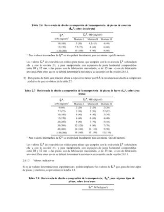 Tabla 2.6 Resistencia de diseño a compresión de la mampostería de piezas de concreto
(fm*, sobre área bruta)
fp*, fm*, MPa (kg/cm²)
MPa (kg/cm²)1
Mortero I Mortero II Mortero III
10 (100)
15 (150)
 20 (200)
5 (50)
7.5 (75)
10 (100)
4.5 (45)
6 (60)
9 (90)
4 (40)
6 (60)
8 (80)
1 Para valores intermedios de fp* se interpolará linealmente para un mismo tipo de mortero.
Los valores fm* de esta tabla son válidos para piezas que cumplen con la resistencia fp* señalada en
ella y con la sección 2.1, y para mampostería con espesores de junta horizontal comprendidos
entre 10 y 12 mm si las piezas son de fabricación mecanizada, o de 15 mm si son de fabricación
artesanal. Para otros casos se deberá determinar la resistencia de acuerdo con la sección 2.8.1.1.
b) Para piezas de barro con relación altura a espesorno menor que 0.5, la resistencia de diseño a compresión
podrá ser la que se obtiene de la tabla 2.7.
Tabla 2.7 Resistencia de diseño a compresión de la mampostería de piezas de barro (fm*, sobre área
bruta)
fp*, fm*, MPa (kg/cm²)
MPa (kg/cm²)1
Mortero I Mortero II Mortero III
6 (60)
7.5 (75)
10 (100)
15 (150)
20 (200)
30 (300)
40 (400)
 50 (500)
2 (20)
3 (30)
4 (40)
6 (60)
8 (80)
12 (120)
14 (140)
16 (160)
2 (20)
3 (30)
4 (40)
6 (60)
7 (70)
9 (90)
11 (110)
13 (130)
2 (20)
2.5 (25)
3 (30)
4 (40)
5 (50)
7 (70)
9 (90)
11 (110)
1 Para valores intermedios de fp* se interpolará linealmente para un mismo tipo de mortero.
Los valores fm* de esta tabla son válidos para piezas que cumplen con la resistencia fp* señalada en
ella y con la sección 2.1, y para mampostería con espesores de junta horizontal comprendidos
entre 10 y 12 mm si las piezas son de fabricación mecanizada, o de 15 mm si son de fabricación
artesanal. Para otros casos se deberá determinar la resistencia de acuerdo con la sección 2.8.1.1.
2.8.1.3 Valores indicativos
Si no se realizan determinaciones experimentales podrán emplearse los valores de fm* que, para distintos tipos
de piezas y morteros, se presentan en la tabla 2.8.
Tabla 2.8 Resistencia de diseño a compresión de la mampostería, fm*, para algunos tipos de
piezas, sobre área bruta
fm*, MPa (kg/cm²)
 