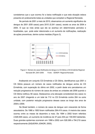 17

constatamos que o que ocorreu foi a baixa notificação e que esta situação estava
presente em praticamente todas as unidades que compõem a Regional Noroeste.
No período de 2001 a maio de 2010, observamos um aumento significativo da
dengue de 2001 (839 casos) para 2010 (5.241 casos), exceto os anos de 2004 e
2005. O que se nota ainda que ela se acentua em determinados períodos e
localidades, que pode estar relacionada a um aumento de notificações, realização
de ações preventivas, dentre outras medidas (Figura 3).

800
600
400

CS Ermelinda

200

CS Glória 
2001
2002
2003
2004
2005
2006
2007
2008
2009

0

Figura 3 - Número de casos Notificados de dengue no CS Glória e CS Ermelinda Regional
Noroeste BH, 2001-2009.

Fonte : GEREPI Regional Noroeste

Analisando em conjunto CS Ermelinda e CS Glória, identificamos que 2001 o
CS Glória possuía um número de casos notificados de dengue acima do CS
Ermelinda, com superação do último em 2002, a partir deste ano percebemos um
redução progressiva do número de casos de ambas as unidades até 2006 quando o
CS Glória notificou 56 casos. Destacamos uma elevação considerável dos casos no
ano de 2007 chegando a um total de 712 no CS Ermelinda contra 264 na outra
unidade, com posterior redução progressiva desses casos ao longo dos anos de
2008 e 2009.
No Brasil também, o número de casos de dengue vem crescendo de forma
assustadora. De 1986 a 1993 foram notificados 294.419 casos. A maioria dos casos
ocorreu entre os meses de dezembro a maio. De 1994 a 2002 foram referidos
2.826.948 casos, um aumento de incidência de 37 para 454 por 100.000 habitantes.
Duas grandes epidemias ocorreram em 1998 e 2002 com 528.388 e 794.219 casos
respectivamente (SIQUEIRA JÚNIOR, 2005).

 