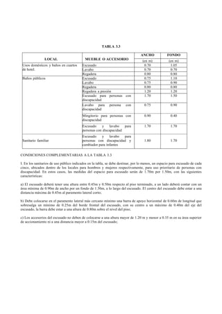 TABLA 3.3

                                                                                 ANCHO             FONDO
                LOCAL                      MUEBLE O ACCESORIO                     (en m)            (en m)
 Usos domésticos y baños en cuartos      Escusado                                  0.70              1.05
 de hotel.                               Lavabo                                    0.70              0.70
                                         Regadera                                  0.80              0.80
 Baños públicos                          Escusado                                  0.75              1.10
                                         Lavabo                                    0.75              0.90
                                         Regadera                                  0.80              0.80
                                         Regadera a presión                        1.20              1.20
                                         Escusado para personas con                1.70              1.50
                                         discapacidad
                                         Lavabo para persona con                    0.75             0.90
                                         discapacidad
                                         Mingitorio para personas con               0.90             0.40
                                         discapacidad
                                         Escusado     y   lavabo   para             1.70             1.70
                                         personas con discapacidad
                                         Escusado    y    lavabo para
 Sanitario familiar                      personas con discapacidad y                1.80             1.70
                                         cambiador para infantes

CONDICIONES COMPLEMENTARIAS A LA TABLA 3.3

I. En los sanitarios de uso público indicados en la tabla, se debe destinar, por lo menos, un espacio para escusado de cada
cinco, ubicados dentro de los locales para hombres y mujeres respectivamente, para uso prioritario de personas con
discapacidad. En estos casos, las medidas del espacio para escusado serán de 1.70m por 1.50m, con las siguientes
características:

a) El escusado deberá tener una altura entre 0.45m y 0.50m respecto al piso terminado, a un lado deberá contar con un
área mínima de 0.90m de ancho por un fondo de 1.50m, a lo largo del escusado. El centro del escusado debe estar a una
distancia máxima de 0.45m al paramento lateral corto;

b) Debe colocarse en el paramento lateral más cercano mínimo una barra de apoyo horizontal de 0.60m de longitud que
sobresalga un mínimo de 0.25m del borde frontal del escusado, con su centro a un máximo de 0.40m del eje del
escusado, la barra debe estar a una altura de 0.80m sobre el nivel del piso;

c) Los accesorios del escusado no deben de colocarse a una altura mayor de 1.20 m y menor a 0.35 m en su área superior
de accionamiento ni a una distancia mayor a 0.15m del escusado;
 