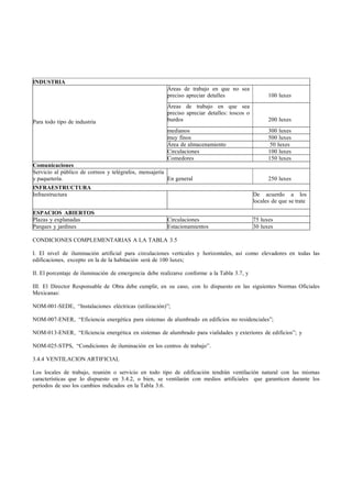 INDUSTRIA
                                                       Áreas de trabajo en que no sea
                                                       preciso apreciar detalles                   100 luxes
                                                       Áreas de trabajo en que sea
                                                       preciso apreciar detalles: toscos o
Para todo tipo de industria                            burdos                                      200 luxes
                                                       medianos                                    300 luxes
                                                       muy finos                                   500 luxes
                                                       Área de almacenamiento                       50 luxes
                                                       Circulaciones                               100 luxes
                                                       Comedores                                   150 luxes
Comunicaciones
Servicio al público de correos y telégrafos, mensajería
y paquetería.                                           En general                                 250 luxes
INFRAESTRUCTURA
Infraestructura                                                                              De acuerdo a los
                                                                                             locales de que se trate

ESPACIOS ABIERTOS
Plazas y explanadas                                    Circulaciones                         75 luxes
Parques y jardines                                     Estacionamientos                      30 luxes

CONDICIONES COMPLEMENTARIAS A LA TABLA 3.5

I. El nivel de iluminación artificial para circulaciones verticales y horizontales, así como elevadores en todas las
edificaciones, excepto en la de la habitación será de 100 luxes;

II. El porcentaje de iluminación de emergencia debe realizarse conforme a la Tabla 3.7, y

III. El Director Responsable de Obra debe cumplir, en su caso, con lo dispuesto en las siguientes Normas Oficiales
Mexicanas:

NOM-001-SEDE, “Instalaciones eléctricas (utilización)”;

NOM-007-ENER, “Eficiencia energética para sistemas de alumbrado en edificios no residenciales”;

NOM-013-ENER, “Eficiencia energética en sistemas de alumbrado para vialidades y exteriores de edificios”; y

NOM-025-STPS, “Condiciones de iluminación en los centros de trabajo”.

3.4.4 VENTILACION ARTIFICIAL

Los locales de trabajo, reunión o servicio en todo tipo de edificación tendrán ventilación natural con las mismas
características que lo dispuesto en 3.4.2, o bien, se ventilarán con medios artificiales que garanticen durante los
periodos de uso los cambios indicados en la Tabla 3.6.
 