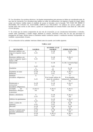 IV. Los elevadores, las escaleras eléctricas y las bandas transportadoras para personas no deben ser considerados parte de
una ruta de evacuación. Los elevadores para público en todas las edificaciones, sin importar el grado de riesgo, deben
contar con letreros visibles desde el vestíbulo de acceso al elevador, con la leyenda: “EN CASO DE SISMO O
INCENDIO, NO UTILICE EL ELEVADOR, EMPLEE LA ESCALERA”. En edificios de servicio público esta
leyenda debe estar escrita en alto relieve y puede ser complementado con sistema braille a una altura de 1.20m sobre
el nivel del piso;

V. Se evitará que los tramos componentes de una ruta de evacuación, ya sea circulaciones horizontales o verticales,
cuando estén confinados o cuando tengan aberturas al exterior, funcionen como tiros de aire que provoquen la
propagación del fuego. Dichos tramos se diseñarán usando ventilación natural o ventilación mecánica incorporando un
vestíbulo o presurizando el tramo;

VI. La colocación de los acabados interiores deberá estar de acuerdo con la tabla siguiente:

                                                     TABLA 4.4-C

                                                             ACCESOS A LAS
       OCUPACIÓN                      SALIDAS                   SALIDAS                OTROS ESPACIOS
 Reuniones públicas con                   A                       AoB                       AoB
 carga de ocupantes mayor               I o II                    I o II                     NA
 a 300
 Reuniones públicas con                    A                        AoB                        A, B o C
 carga de ocupantes Igual o              I o II                     I o II                        NA
 menor a 300
 Educacional                              A                         AoB               A o B; C en muros bajos
                                                                                                NA
                                        I o II                      I o II
 Guarderías                               A                           A                        AoB
                                        I o II                       NA                         NA
 Guarderías en casas                    AoB                         AoB                      A, B o C
 habitación                             I o II                      I o II                      NA
 Sanitarias                               A                           A                          A
 (rociadores obligatorios)                                 B en la parte inferior de      B en pequeñas
                                         I o II             muros de corredores      habitaciones individuales
                                                                    I o II                      NA
 Penitenciaria y                        AoB                         AoB                        A, B o C
 correccional                           I o II                      I o II                        NA
 (rociadores obligatorios)
 Viviendas         uni     y          AoBoC                       A, B o C                     A, B o C
 bifamiliares, albergues               NA                           NA                            NA
 o pensiones
 Hoteles y dormitorios                     A                        AoB                        A, B o C
                                         I o II                     I o II                        NA
 Edificios de apartamentos                A                        AoB                         A, B o C
                                        I o II                     I o II                         NA
 Asilos y centros de                      A                        AoB                          AoB
 asistencia                             I o II                     I o II                         NA
 Mercantil                              AoB                        AoB                          AoB
                                        I o II                      NA                            NA
 Oficinas y sanitaria para              AoB                        AoB                         A, B o C
 pacientes ambulatorios                 I o II                      NA                            NA
 Industrial                             AoB                       A, B o C                     A, B o C
                                        I o II                     I o II                         NA
 