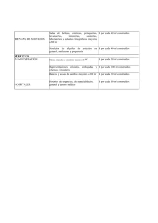 Salas de belleza, estéticas, peluquerías, 1 por cada 40 m2 construidos
                       lavanderías,       tintorerías,     sastrerías,
TIENDAS DE SERVICIOS   laboratorios y estudios fotográficos mayores
                       a 80 m2

                       Servicios de alquiler de artículos                     en 1 por cada 40 m2 construidos
                       general, mudanzas y paquetería
SERVICIOS
ADMINISTRACIÓN         Oficinas, despachos y consultorios mayores a 80   m2      1 por cada 30 m2 construidos


                       Representaciones oficiales, embajadas y 1 por cada 100 m2 construidos
                       oficinas consulares
                       Bancos y casas de cambio mayores a 80 m2                  1 por cada 30 m2 construidos

                       Hospital de urgencias, de especialidades,                 1 por cada 50 m2 construidos
HOSPITALES             general y centro médico
 