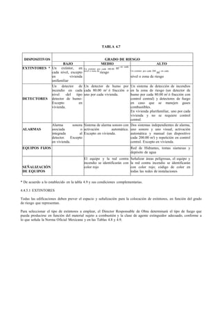 TABLA 4.7


  DISPOSITIVOS                                                GRADO DE RIESGO
                     BAJO                                  MEDIO                                          ALTO
                                                                       2 en cada
 EXTINTORES * Un extintor, en             Un extintor por cada 300.00 m
                                          nivel o zona de                        Un extintor por cada 200
              cada nivel, excepto                         riesgo                                          m2 en cada
              en          vivienda                                               nivel o zona de riesgo
              unifamiliar
                    Un detector de Un detector de humo por             Un sistema de detección de incendios
                    incendio en cada cada 80.00 m2 ó fracción o        en la zona de riesgo (un detector de
                    nivel   -del  tipo uno por cada vivienda.          humo por cada 80.00 m2 ó fracción con
 DETECTORES         detector de humo-                                  control central) y detectores de fuego
                    Excepto         en                                 en caso que se manejen gases
                    vivienda.                                          combustibles.
                                                                       En vivienda plurifamiliar, uno por cada
                                                                       vivienda y no se requiere control
                                                                       central.
                    Alarma       sonora   Sistema de alarma sonoro con Dos sistemas independientes de alarma,
 ALARMAS            asociada          o   activación       automática. uno sonoro y uno visual, activación
                    integrada        al   Excepto en vivienda.         automática y manual (un dispositivo
                    detector. Excepto                                  cada 200.00 m2) y repetición en control
                    en vivienda.                                       central. Excepto en vivienda.
 EQUIPOS FIJOS                                                                    Red de Hidrantes, tomas siamesas y
                                                                                  depósito de agua
                                          El equipo y la red contra Señalizar áreas peligrosas, el equipo y
                                          incendio se identificarán con la red contra incendio se identificarán
 SEÑALIZACIÓN                             color rojo                    con color rojo; código de color en
 DE EQUIPOS                                                             todas las redes de instalaciones

* De acuerdo a lo establecido en la tabla 4.9 y sus condiciones complementarias.

4.4.5.1 EXTINTORES

Todas las edificaciones deben prever el espacio y señalización para la colocación de extintores, en función del grado
de riesgo que representan.

Para seleccionar el tipo de extintores a emplear, el Director Responsable de Obra determinará el tipo de fuego que
pueda producirse en función del material sujeto a combustión y la clase de agente extinguidor adecuado, conforme a
lo que señala la Norma Oficial Mexicana y en las Tablas 4.8 y 4.9.
 