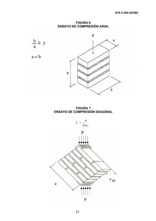 NTE E.080 ADOBE


          FIGURA 6
 ENSAYO DE COMPRESIÓN AXIAL




           FIGURA 7
ENSAYO DE COMPRESIÓN DIAGONAL

                     p
          f t´ =
                   2aem




          21
 