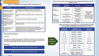 Mono -
Polirresis
tente
TBC RESISTENTE
 