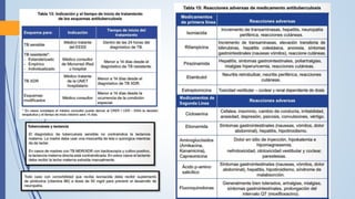 Normas tecnicas de tb