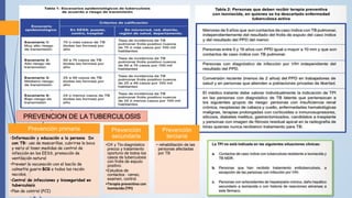PREVENCION DE LA TUBERCULOSIS
Prevención primaria
•Información y educación a la persona Dx
con TB: uso de mascarillas, cubrirse la boca
y nariz al toser,medidas de control de
infección en los EESS, promoción de
ventilación natural
•Preveer la vacunación con el bacilo de
calmette guarin BCG a todos los recién
nacidos.
•Control de infecciones y bioseguridad en
tuberculosis
•Plan de control (PCI)
Prevención
secundaria
•DX y Tto:diagnóstico
precoz y tratamiento
oportuno de todos los
casos de tuberculosis
con frotis de esputo
positivo.
•Estudios de
contactos : censo,
examen, control.
•Terapia preventiva con
Isoniacida (TPI)
Prevención
terciaria
• rehabilitación de las
personas afectadas
por TB
 