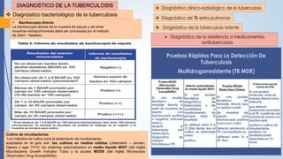 DIAGNOSTICO DE LA TUBERCULOSIS
Cultivo de micobacterias:
Los métodos de cultivo para el aislamiento de micobacterias
aceptados en el país son: los cultivos en medios sólidos Löwenstein – Jensen,
Ogawa y agar 7H10; los sistemas automatizados en medio líquido MGIT (del inglés
Mycobacteria Growth Indicator Tube) y la prueba MODS (del inglés Microscopic
Observation Drug Susceptibility)
 Diagnóstico bacteriológico de la tuberculosis
 Baciloscopía directa:
La baciloscopía directa de la muestra de esputo y de otras
muestras extrapulmonares debe ser procesada por el método
de Ziehl – Neelsen.
 