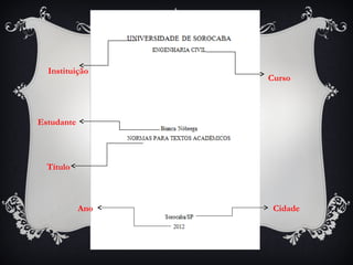 Instituição
                  Curso



Estudante




  Título



            Ano    Cidade
 