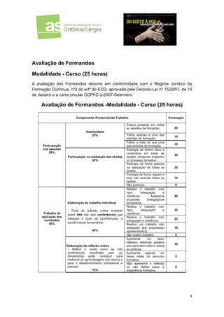  
	
  

	
  

Avaliação de Formandos
Modalidade - Curso (25 horas)
A avaliação dos Formandos decorre em conformidade com o Regime Jurídico da
Formação Contínua, nº2 do artº do ECD, aprovado pelo Decreto-Lei nº 15/2007, de 19
de Janeiro e a carta circular CCPFC-3-2007-Setembro.

Avaliação de Formandos -Modalidade - Curso (25 horas)
Componente Presencial de Trabalho
Esteve presente em todas
as sessões de formação.
Assiduidade
20%
Participação
nas sessões
50%
Participação na realização das tarefas
30%

Elaboração do trabalho individual
Trabalho de
aplicação dos
conteúdos
50%

- Texto de reflexão crítica incidindo
sobre três das seis conferências que
integram o Ciclo de Conferências, à
escolha do(a) formando(a).
40%

Elaboração da reflexão crítica
- Refere o modo como as três
conferências
escolhidas
pelo
(a)
formando(a)
pode
contribuir
para
melhorar as aprendizagens dos alunos e
para o desenvolvimento profissional e
pessoal.
10%

Faltou apenas a uma das
sessões de formação.
Faltou a mais do que uma
das sessões de formação.
Participa de forma ativa e
construtiva em todas as
tarefas, revelando empenho
no processo formativo.
Participa de forma passiva
na realização de todas as
tarefas.
Participa de forma regular e
mas não executa todas as
tarefas.
Não participa.
Realiza o trabalho com
rigor,
adequação
e
coerência.
Apresenta
propostas
pedagógicas
inovadoras.
Realiza o trabalho com
rigor,
adequação
e
coerência.
Realiza o trabalho com
adequação e coerência.
Realiza um trabalho não
adequado à(s) proposta(s)
apresentada(s).
Não realiza trabalho.
Apresenta
um
texto
reflexivo referindo aspetos
que permitam intervir sobre
as práticas.
Apresenta
apenas
um
breve relato do percurso
formativo
Não apresenta a reflexão
ou não reflete sobre a
experiência formativa

Pontuação
20
15
10

30

20
15
0

40

35
25
10
0
10

5
0

3	
  
	
  

 