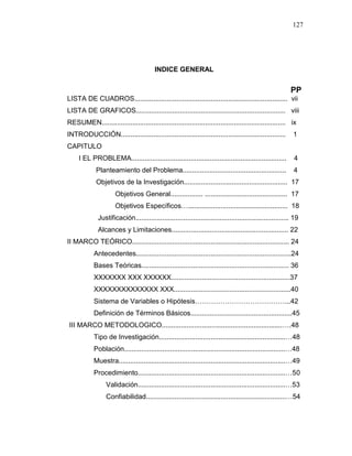 127
INDICE GENERAL
PP
LISTA DE CUADROS................................................................................ vii
LISTA DE GRAFICOS.............................................................................. viii
RESUMEN................................................................................................ ix
INTRODUCCIÓN...................................................................................... 1
CAPITULO
I EL PROBLEMA................................................................................. 4
Planteamiento del Problema...................................................... 4
Objetivos de la Investigación...................................................... 17
Objetivos General................. ........................................... 17
Objetivos Específicos….................................................... 18
Justificación................................................................................ 19
Alcances y Limitaciones............................................................. 22
II MARCO TEÓRICO.................................................................................. 24
Antecedentes.................................................................................24
Bases Teóricas............................................................................. 36
XXXXXXX XXX XXXXXX..............................................................37
XXXXXXXXXXXXXX XXX.............................................................40
Sistema de Variables o Hipótesis…………………………………...42
Definición de Términos Básicos.....................................................45
III MARCO METODOLOGICO...............................................................….48
Tipo de Investigación..................................................................…48
Población....................................................................................…48
Muestra.......................................................................................…49
Procedimiento.............................................................................…50
Validación.............................................................................…53
Confiabilidad.........................................................................…54
 