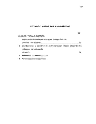 129
LISTA DE CUADROS, TABLAS O GRÁFICOS
pp
CUADRO, TABLA O GRÁFICO
1 Muestra discriminada por sexo y por titulo profesional
(docente – no docente)........................................................................62
2 Distribución de la opinión de los instructores con relación a los métodos
utilizados para ejercer la
dirección..............................................................................................64
3 Xxxxxxx xx xxx xxxxxxxxxxxxxx
4 Xxxxxxxxxx xxxxxxxxx xxxxx
 
