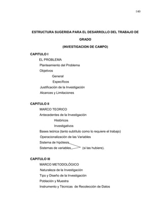 140
ESTRUCTURA SUGERIDA PARA EL DESARROLLO DEL TRABAJO DE
GRADO
(INVESTIGACION DE CAMPO)
CAPITULO I
EL PROBLEMA
Planteamiento del Problema
Objetivos
General
Específicos
Justificación de la Investigación
Alcances y Limitaciones
CAPITULO II
MARCO TEORICO
Antecedentes de la Investigación
Históricos
Investigativos
Bases teórica (tanto subtítulo como lo requiere el trabajo)
Operacionalización de las Variables
Sistema de hipótesis
Sistemas de variables (si las hubiere).
CAPITULO III
MARCO METODOLÓGICO
Naturaleza de la Investigación
Tipo y Diseño de la Investigación
Población y Muestra
Instrumento y Técnicas de Recolección de Datos
 