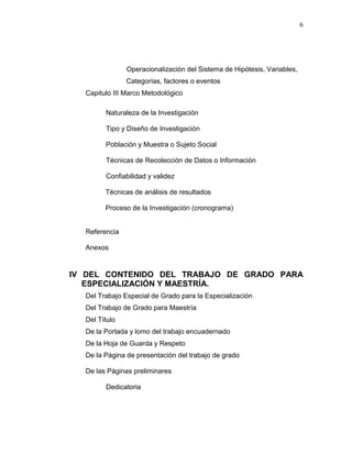 6
Operacionalización del Sistema de Hipótesis, Variables,
Categorías, factores o eventos
Capitulo III Marco Metodológico
Naturaleza de la Investigación
Tipo y Diseño de Investigación
Población y Muestra o Sujeto Social
Técnicas de Recolección de Datos o Información
Confiabilidad y validez
Técnicas de análisis de resultados
Proceso de la Investigación (cronograma)
Referencia
Anexos
IV DEL CONTENIDO DEL TRABAJO DE GRADO PARA
ESPECIALIZACIÓN Y MAESTRÍA.
Del Trabajo Especial de Grado para la Especialización
Del Trabajo de Grado para Maestría
Del Título
De la Portada y lomo del trabajo encuadernado
De la Hoja de Guarda y Respeto
De la Página de presentación del trabajo de grado
De las Páginas preliminares
Dedicatoria
 
