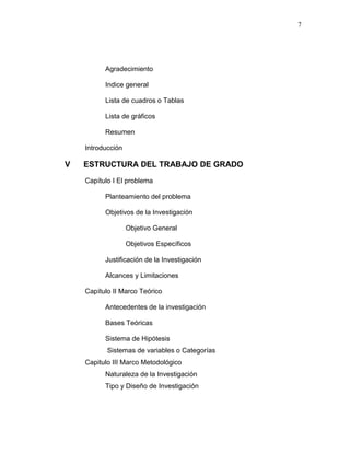 7
Agradecimiento
Indice general
Lista de cuadros o Tablas
Lista de gráficos
Resumen
Introducción
V ESTRUCTURA DEL TRABAJO DE GRADO
Capítulo I El problema
Planteamiento del problema
Objetivos de la Investigación
Objetivo General
Objetivos Específicos
Justificación de la Investigación
Alcances y Limitaciones
Capítulo II Marco Teórico
Antecedentes de la investigación
Bases Teóricas
Sistema de Hipótesis
Sistemas de variables o Categorías
Capitulo III Marco Metodológico
Naturaleza de la Investigación
Tipo y Diseño de Investigación
 