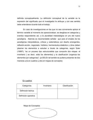 75
definida conceptualmente. La definición conceptual de la variable es la
expresión del significado que el investigador le atribuye y con ese sentido
debe entenderse durante todo el trabajo.
En caso de investigaciones en las que no sea conveniente aplicar el
término variable al momento de operacionalizar, se desglosa en categorías y
eventos respondiendo así, a la pluralidad metodológica en pro del nuevo
paradigma. Además es recomendable señalar que para el empleo de los
paradigmas interpretativos, críticos y sistemáticos con diseño emergentes,
reflexión-acción, negociado, holístico, hermenéutico-dialéctico y otros deben
plasmar los elementos a estudiar a través de categorías; según Soler
(19997), “es un proceso tipo estructuralista que comporta dos etapas: el
inventario ( es decir, aísla los elementos) y la clasificación (organiza los
elementos por categorías)” .(p126).En tal sentido se pudiera presentar de dos
maneras una en cuadros y otra en mapas de conceptos:
En cuadros
Categorías Inventario Clasificación
Definición teórica
Definición operativa
Mapa de Conceptos
 