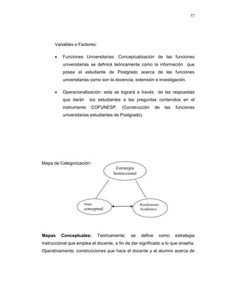 77
Variables o Factores:
 Funciones Universitarias: Conceptualización de las funciones
universitarias se definirá teóricamente como la información que
posea el estudiante de Postgrado acerca de las funciones
universitarias como son la docencia, extensión e investigación.
 Operacionalización: esta se logrará a través de las respuestas
que darán los estudiantes a las preguntas contenidos en el
instrumento COFUNESP. (Construcción de las funciones
universitarias estudiantes de Postgrado).
Mapa de Categorización:
Mapas Conceptuales: Teóricamente; se define como estrategia
instruccional que emplea el docente, a fin de dar significado a lo que enseña.
Operativamente; construcciones que hace el docente y el alumno acerca de
Estrategia
Instruccional
Mapa
conceptual
Rendimiento
Académico
 
