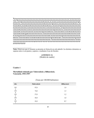 Rgrgrgrgrgrgrgrgrgrgrgrgrgrgrgrgrgrgrgrgrgrgrgrgrgrgrgrgrgrgrgrgrgrgrgrgrrgrgrgrgrgrgrg
rgrg.Rgrgrgrgrgrgrgrgrgrgrgrgrgrgrgrgrggrgrgrgrrgrrgrgrgrrgrgrgrgrgrgrgrgrgrgrgrgrgrgrgr
grgrgrgrg.Rgrgrgrgrgrgrgrgrgrgrgrgrgrgrggrgrgrgrgrgrgrgrgrrgrgrgrgrgrgrgrgrgrggrgrg.Rgr
grgrgrggrgrrgrgrggrgrggrgrgrgrgrgrgrgrggrgrggrgrg.Rgrgrgrgrgrgrgrgrgrgrgrgrgrgrgrgrgrgr
grgrgrgrgrgrgrgrgrrgrgrgrgrgrgrgrgrgrgrgrgrrgrgrgrgrgrgrgrgrg.Rgrgrgrgrgrgrgrgrgrgrgrgrg
rgrgrgrggrgrgrgrgrrgrgrgrrgrgrgrgrgrgrgrgrgrgrgrgrgrgrgrgrgrgrgrg.Rgrgrgrgrgrgrgrgrgrgrg
rgrgrgrggrrgrgrgrgrgrgrgrgrrgrgrgrgrgrgrgrgrgrggrgrg.Rgrgrgrgrggrgrrgrgrggrgrggrgrgrgrg
rgrgrgrggrgrggrgrggrgrgrgrgrgrgrgrgrg.Rgrgrgrgrgrgrgrgrgrgrgrgrgrgrgrgrggrgrgrgrgrrgrgr
grrgrgrgrgrgrgrgRgrgrgrgrgrgrgrgrgrgrgrgrgrgrggrrgrgrgrgrgrgrgrgrgrgrgrgrgrgrgrgrgrgrgr
ggrgrg.Rgrgrgrgrggrgrrgrgrggrgrggrgrgrgrgrgrgrgrggrgrggrgrggr.Rgrgrgrgrgrgrgrgrgrgrgrg
rgrgrgrgrgrgrgrgrgrgrgrgrgrgrgrgrgrgrgrgrgrgrgrgr.Rgrgrgrgrgrgrgrgrgrgrgrgrgrgrg.Rgrgrg
rgrgrgrgrgrgrgrgrgrgrgrgrgrggrgrgrgrgrrgrgrgrrgrgrgrgrgrgrgrgrgrgrgrgrgrgrgrgrgrgrgrgrgr
grgrgrgrgrgrgrgr.
____________________
Nota: Obsérvese que el resumen se presenta en forma de un solo párrafo: los distintos elementos se
separan entre sí con puntos y apartes, o mediante el uso de literales.
(ANEXO C-1)
[Modelo de cuadro]
Cuadro 1
Mortalidad estimada por Tuberculosis y Bilharziosis.
Venezuela, 1953-1957
(Tasas por 100.000 habitantes)
Año Tuberculosis Bilharziosis
195
3
87,0 1,9
195
4
74,0 1,5
195
5
57,0 1,2
195
6
45,0 1,0
195
7
43,0 0,7
51
 