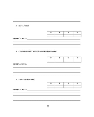 _______________________________________________________________________________________
_______________________________________________________________________________________
7. RESULTADOS
OBSERVACIONES:_____________________________________________________________________
_______________________________________________________________________________________
_______________________________________________________________________________________
_______________________________________________________________________________________
8. CONCLUSIONES Y RECOMENDACIONES ( Si las hay)
OBSERVACIONES:_____________________________________________________________________
_______________________________________________________________________________________
_______________________________________________________________________________________
_______________________________________________________________________________________
_______________________________________________________________________________________
9. PROPUESTA (Si la hay)
OBSERVACIONES:_____________________________________________________________________
_______________________________________________________________________________________
_______________________________________________________________________________________
_______________________________________________________________________________________
_______________________________________________________________________________________
D R S O
D R S O
D R S O
60
 