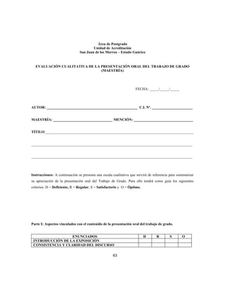 Área de Postgrado
Unidad de Acreditación
San Juan de los Morros – Estado Guárico
EVALUACIÓN CUALITATIVA DE LA PRESENTACIÓN ORAL DEL TRABAJO DE GRADO
(MAESTRÍA)
FECHA: _____/_____/_____
AUTOR: _________________________________________________ C.I. Nº. ______________________
MAESTRÍA: ________________________________ MENCIÓN: ________________________________
TÍTILO:________________________________________________________________________________
_______________________________________________________________________________________
_______________________________________________________________________________________
Instrucciones: A continuación se presenta una escala cualitativa que servirá de referencia para sistematizar
su apreciación de la presentación oral del Trabajo de Grado. Para ello tendrá como guía los siguientes
criterios: D = Deficiente, R = Regular, S = Satisfactorio y O = Óptimo.
Parte I: Aspectos vinculados con el contenido de la presentación oral del trabajo de grado.
ENUNCIADOS D R S O
INTRODUCCIÓN DE LA EXPOSICIÓN
CONSISTENCIA Y CLARIDAD DEL DISCURSO
63
 