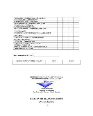 CALIDAD DE LOS RECURSOS UTILIZADOS
SECUENCIA DE LA EXPOSICIÓN
DOMINIO DEL TEMA EXPUESTO
PROFUNDIDAD DEL ENFOQUE DEL TEMA
CONSISTENCIA TEÓRICA
CLARIDAD METODOLÓGICA
PRESENTACIÓN DE LOS RESULTADOS DE LA
INVESTIGACIÓN
APORTES DE LA INVESTIGACIÓN A LA REALIDAD
EXPLORADA
PERTINENCIA DE LAS CONCLUSIONES Y
RECOMENDACIONES
CIERRE DE LA EXPOSICIÓN
PERTINENCIA DE LAS RESPUESTAS
CONTROL PERSONAL
HABILIDAD PARA RESOLVER IMPREVISTOS
CAPACIDAD DE SÍNTESIS
CRITERIO PREDOMINANTE:________________________________
REPÚBLICA BOLIVARIANA DE VENEZUELA
UNIVERSIDAD “RÓMULO GALLEGOS”
Área de Postgrado
Unidad de Acreditación
San Juan de los Morros - Estado Guárico
REVISIÓN DEL TRABAJO DE GRADO
(Proyecto Factible)
NOMBRE COMPLETO DEL JURADO C.I. Nº FIRMA
64
 
