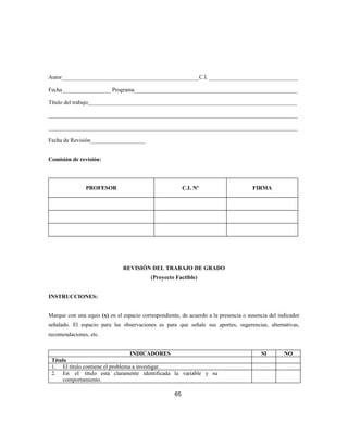 Autor________________________________________________C.I. _______________________________
Fecha_________________ Programa_________________________________________________________
Título del trabajo_________________________________________________________________________
_______________________________________________________________________________________
_______________________________________________________________________________________
Fecha de Revisión___________________
Comisión de revisión:
PROFESOR C.I. Nº FIRMA
REVISIÓN DEL TRABAJO DE GRADO
(Proyecto Factible)
INSTRUCCIONES:
Marque con una equis (x) en el espacio correspondiente, de acuerdo a la presencia o ausencia del indicador
señalado. El espacio para las observaciones es para que señale sus aportes, sugerencias, alternativas,
recomendaciones, etc.
INDICADORES SI NO
Título
1. El título contiene el problema a investigar.
2. En el título está claramente identificada la variable y su
comportamiento.
65
 