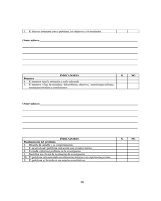 3. El título es coherente con el problema, los objetivos y los resultados.
Observaciones:__________________________________________________________________________
_______________________________________________________________________________________
_______________________________________________________________________________________
_______________________________________________________________________________________
_______________________________________________________________________________________
INDICADORES SI NO
Resumen
4. El resumen tiene la extensión y estilo adecuado
5. El resumen refleja la naturaleza del problema, objetivos, metodología utilizada,
resultados obtenidos y conclusiones
Observaciones:__________________________________________________________________________
_______________________________________________________________________________________
_______________________________________________________________________________________
_______________________________________________________________________________________
_______________________________________________________________________________________
INDICADORES SI NO
Planteamiento del problema
6. Describe la variable y su comportamiento
7. El desarrollo del problema está acorde con el marco teórico.
8. Formula el objeto o problema de la investigación
9. Identifica los efectos de la situación de investigación
10. El problema está sustentado en referencias teóricas o en experiencias previas.
11. El problema se formula en sus aspectos constitutivos.
66
 