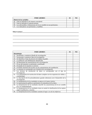 INDICADORES SI NO
Matriz de las variables
28. Está (n) definida (s) de manera conceptual.
29. Está (n) definida (s) operativamente.
30. Las subvariables o dimensiones de la (s) variable (s) son pertinentes.
31. Los indicadores son pertinentes y medibles.
Observaciones:__________________________________________________________________________
_______________________________________________________________________________________
_______________________________________________________________________________________
_______________________________________________________________________________________
_______________________________________________________________________________________
INDICADORES SI NO
Metodología
32. Se presenta y sustenta el diseño de investigación.
33. Se presenta y sustenta el tipo de investigación.
34. Se identifica el tipo de proyecto de trabajo de grado.
35. La población está debidamente identificada.
36. Se determinan las características de la investigación.
37. El uso del muestreo es pertinente y justificado.
38. El tamaño de la muestra es correcto.
39. El diseño muestral está acorde con las características de la población.
40. La muestra se corresponde con el diseño de la investigación.
41. Las técnicas de recolección de datos se corresponden con el tipo de
investigación.
42. Los instrumentos de recolección de datos cumplen con los requisitos de validez y
confiabilidad.
43. La descripción de los procedimientos guarda coherencia con el desarrollo de la
investigación.
44. La interpretación de los resultados se apoya en el marco teórico.
45. La representación gráfica es pertinente a la naturaleza de los datos.
46. La interpretación de los resultados describe las características de la (s) variable
(s) y su comportamiento.
47. La interpretación de los resultados toma en cuenta la clasificación de los sujetos
según la población y muestra.
48. La interpretación de los resultados sustenta el logro o no de los objetivos.
69
 