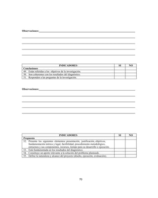 Observaciones:__________________________________________________________________________
_______________________________________________________________________________________
_______________________________________________________________________________________
_______________________________________________________________________________________
_______________________________________________________________________________________
INDICADORES SI NO
Conclusiones
49. Están referidas a los objetivos de la investigación.
50. Son coherentes con los resultados del diagnóstico.
51. Responden a las preguntas de la investigación.
Observaciones:__________________________________________________________________________
_______________________________________________________________________________________
_______________________________________________________________________________________
_______________________________________________________________________________________
_______________________________________________________________________________________
INDICADORES SI NO
Propuesta
52. Presenta los siguientes elementos: presentación, justificación, objetivos,
fundamentación teórica y legal, factibilidad, procedimiento metodológico,
estructura y sus componentes, recursos, tiempo para su desarrollo o ejecución.
53. Está fundamentada en los resultados del diagnóstico.
54. Constituye un aporte relevante a la solución del problema planteado.
55. Define la naturaleza y alcance del proyecto (diseño, ejecución, evaluación).
70
 