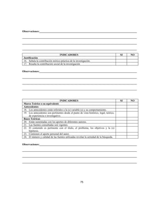 Observaciones:__________________________________________________________________________
_______________________________________________________________________________________
_______________________________________________________________________________________
_______________________________________________________________________________________
INDICADORES SI NO
Justificación
16. Señala la contribución teórico-práctica de la investigación.
17. Resalta la contribución social de la investigación
Observaciones:__________________________________________________________________________
_______________________________________________________________________________________
_______________________________________________________________________________________
_______________________________________________________________________________________
INDICADORES SI NO
Marco Teórico o su equivalente
Antecedentes
18. Los antecedentes están referidos a la (s) variable (s) y su comportamiento.
19. Los antecedentes son pertinentes desde el punto de vista histórico, legal, teórico,
de experiencia o investigativo.
Bases Teóricas
20. Están sustentadas con los aportes de diferentes autores.
21. Las fuentes consultadas son vigentes.
22. El contenido es pertinente con el título, el problema, los objetivos y la (s)
hipótesis.
23. Contienen el aporte personal del autor.
24. El número y calidad de las fuentes utilizadas revelan la seriedad de la búsqueda.
Observaciones:__________________________________________________________________________
_______________________________________________________________________________________
_______________________________________________________________________________________
_______________________________________________________________________________________
75
 