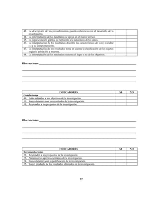 43. La descripción de los procedimientos guarda coherencia con el desarrollo de la
investigación.
44. La interpretación de los resultados se apoya en el marco teórico.
45. La representación gráfica es pertinente a la naturaleza de los datos.
46. La interpretación de los resultados describe las características de la (s) variable
(s) y su comportamiento.
47. La interpretación de los resultados toma en cuenta la clasificación de los sujetos
según la población y muestra.
48. La interpretación de los resultados sustenta el logro o no de los objetivos.
Observaciones:__________________________________________________________________________
_______________________________________________________________________________________
_______________________________________________________________________________________
_______________________________________________________________________________________
INDICADORES SI NO
Conclusiones
49. Están referidas a los objetivos de la investigación.
50. Son coherentes con los resultados de la investigación.
51. Responden a las preguntas de la investigación.
Observaciones:__________________________________________________________________________
_______________________________________________________________________________________
_______________________________________________________________________________________
_______________________________________________________________________________________
INDICADORES SI NO
Recomendaciones
52. Responden a los propósitos de la investigación.
53. Presentan los aportes esperados de la investigación.
54. Son coherentes con la justificación de la investigación.
55. Son el producto de los resultados obtenidos en la investigación.
77
 