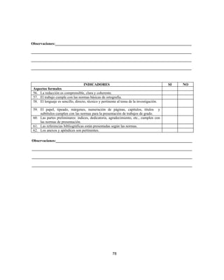 Observaciones:__________________________________________________________________________
_______________________________________________________________________________________
_______________________________________________________________________________________
_______________________________________________________________________________________
INDICADORES SI NO
Aspectos formales
56. La redacción es comprensible, clara y coherente.
57. El trabajo cumple con las normas básicas de ortografía.
58. El lenguaje es sencillo, directo, técnico y pertinente al tema de la investigación.
59. El papel, tipeado, márgenes, numeración de páginas, capítulos, títulos y
subtítulos cumplen con las normas para la presentación de trabajos de grado.
60. Las partes preliminares: índices, dedicatoria, agradecimiento, etc., cumplen con
las normas de presentación.
61. Las referencias bibliográficas están presentadas según las normas.
62. Los anexos y apéndices son pertinentes.
Observaciones:__________________________________________________________________________
_______________________________________________________________________________________
_______________________________________________________________________________________
_______________________________________________________________________________________
78
 