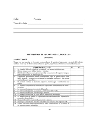 Fecha:________________Programa ___________________________________________
Título del trabajo: __________________________________________________________
_________________________________________________________________________
_________________________________________________________________________
REVISIÓN DEL TRABAJO ESPECIAL DE GRADO
(Monografía)
INSTRUCCIONES:
Marque con una equis (x) en el espacio correspondiente, de acuerdo a la presencia o ausencia del indicador
señalado. En la hoja de observaciones señale sus aportes, sugerencias, alternativas, recomendaciones, etc.
ASPECTOS A REVISAR SI NO
1. La situación objeto de estudio se corresponde con la especialidad cursada.
2. El tema tratado posee utilidad técnico – práctica.
3. El título del trabajo es claro, preciso y refleja los elementos de espacio, tiempo y
población utilizados en la investigación.
4. Las páginas preliminares: portada, contraportada, carta de aprobación del tutor,
índice general y resumen se encuentran organizadas conforme a las normas
establecidas para tales fines.
5. El resumen contiene el problema, objetivos, metodología y conclusiones del
trabajo.
6. La introducción presenta de manera clara y precisa el planteamiento del tema a
investigar.
7. La introducción plantea el propósito del estudio.
8. La introducción presenta los alcances y limitaciones del estudio.
9. La introducción describe la metodología utilizada.
10. La introducción describe en forma precisa la estructura del trabajo.
11. La organización del trabajo en capítulos demuestra una secuencia lógica de los
contenidos desarrollados.
12. El desarrollo teórico es profundo, coherente y preciso.
13. El enfoque y tratamiento del tema demuestra conocimiento en la especialidad.
14. Existen suficientes aportes personales del autor fundamentados en el manejo de
los soportes teóricos del trabajo.
80
 